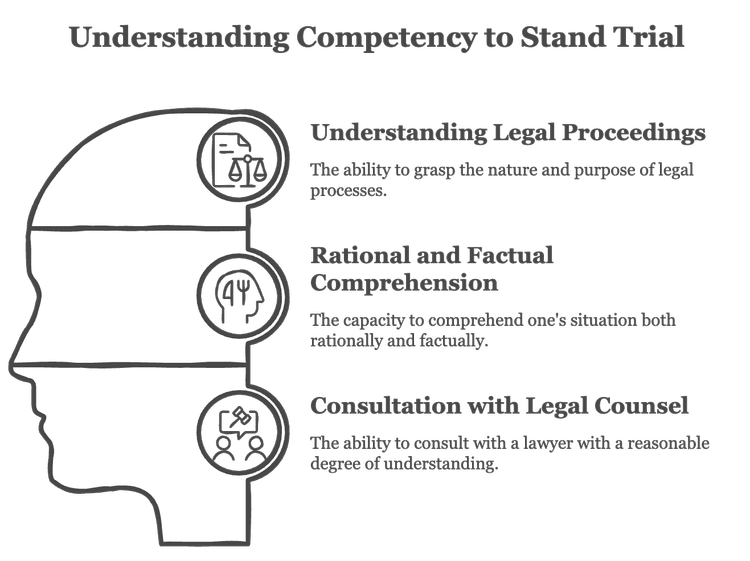 Competency to Stand Trial Evaluations Nationwide